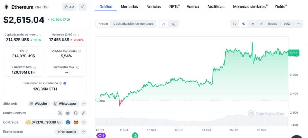 *Fuente: CoinMarketCap.com