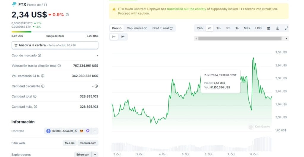 Variaci&oacute;n de precio de FTT en la &uacute;ltima semana