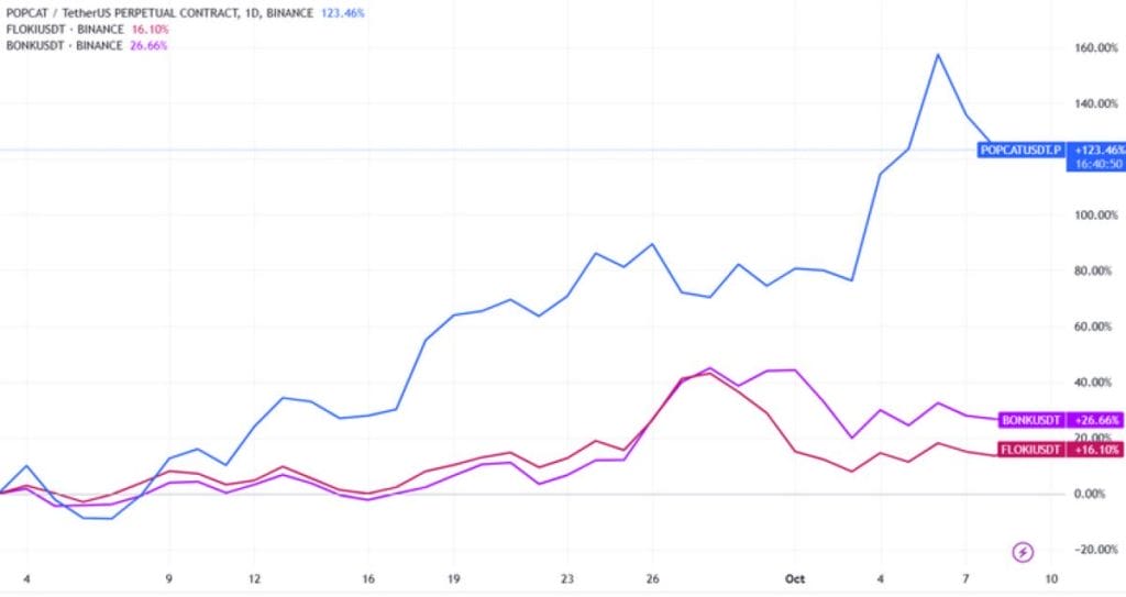 *Fuente: Tradingview.com