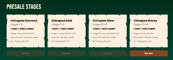 estágios pré-venda chimpzee