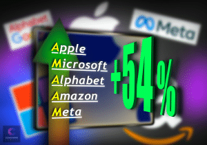 Desempenho das big techs na B3