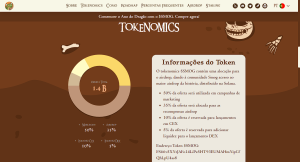 Tokenomia do criptoativo Smog