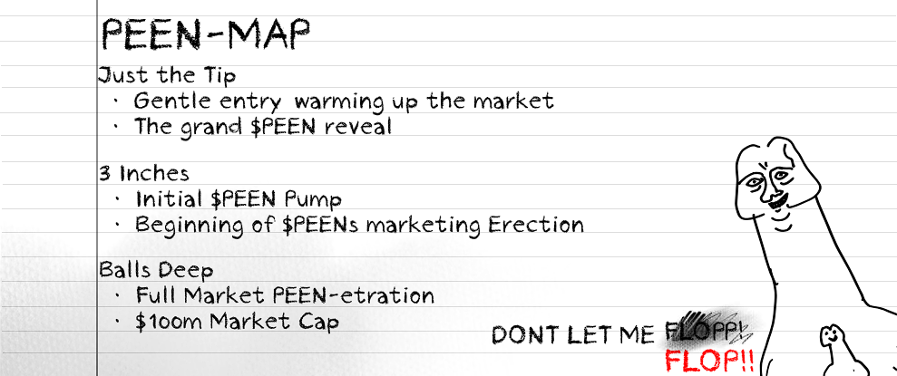 Roadmap projeto $Peen