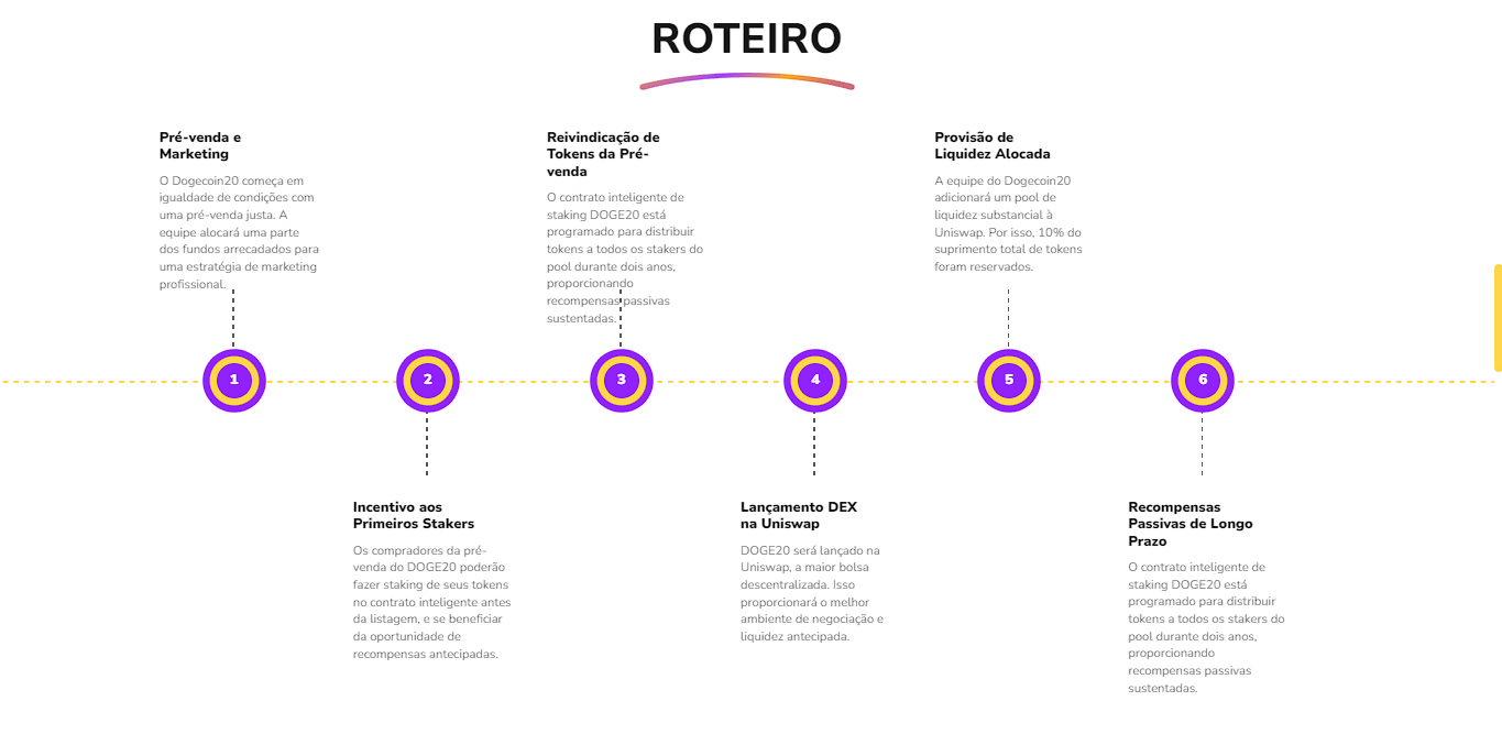 Roadmap do site oficial do projeto Dogecoin20