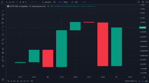 Histórico de preço Slothana ($Sloth)