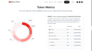 Distribuições de tokens no projeto 99Bitcoins