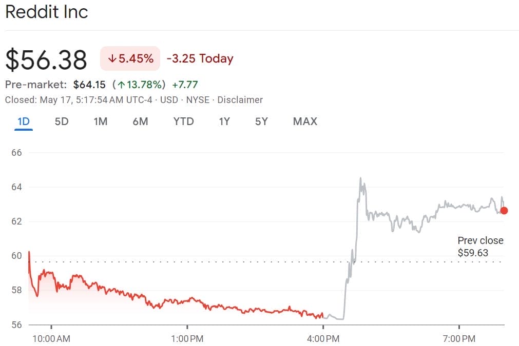 a&ccedil;&otilde;es do reddit