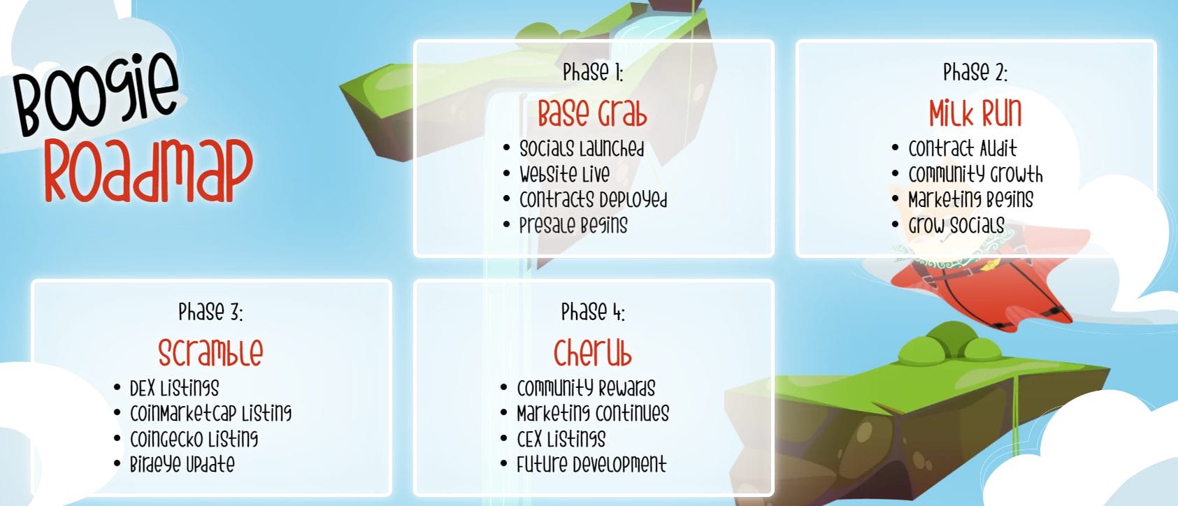 Base Dawgz - Roadmap