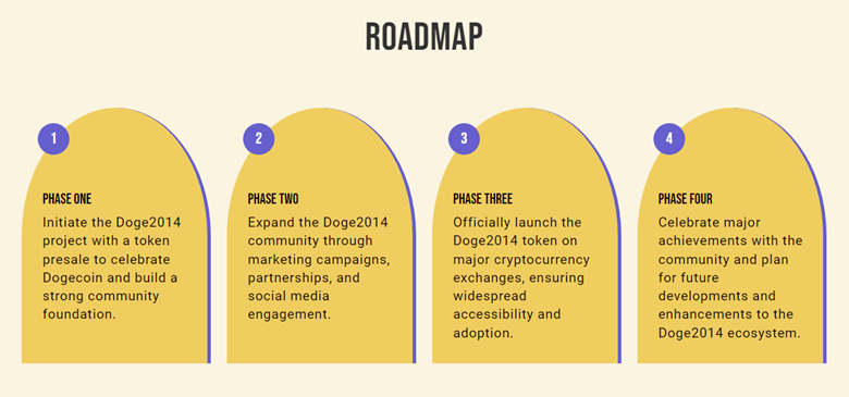 Roadmap Doge14