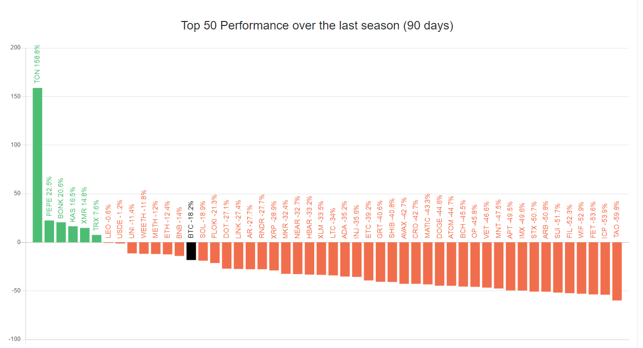 TON e outras criptomoedas