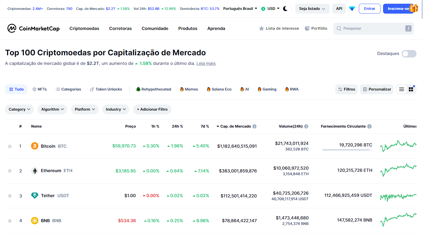Classificação de criptomoedas no CoinMarketCap