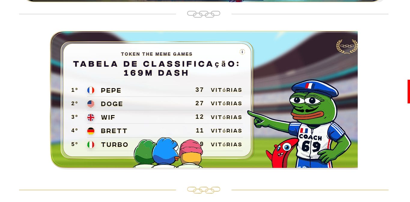 Tabela de apresentação dos atletas de $MGMES