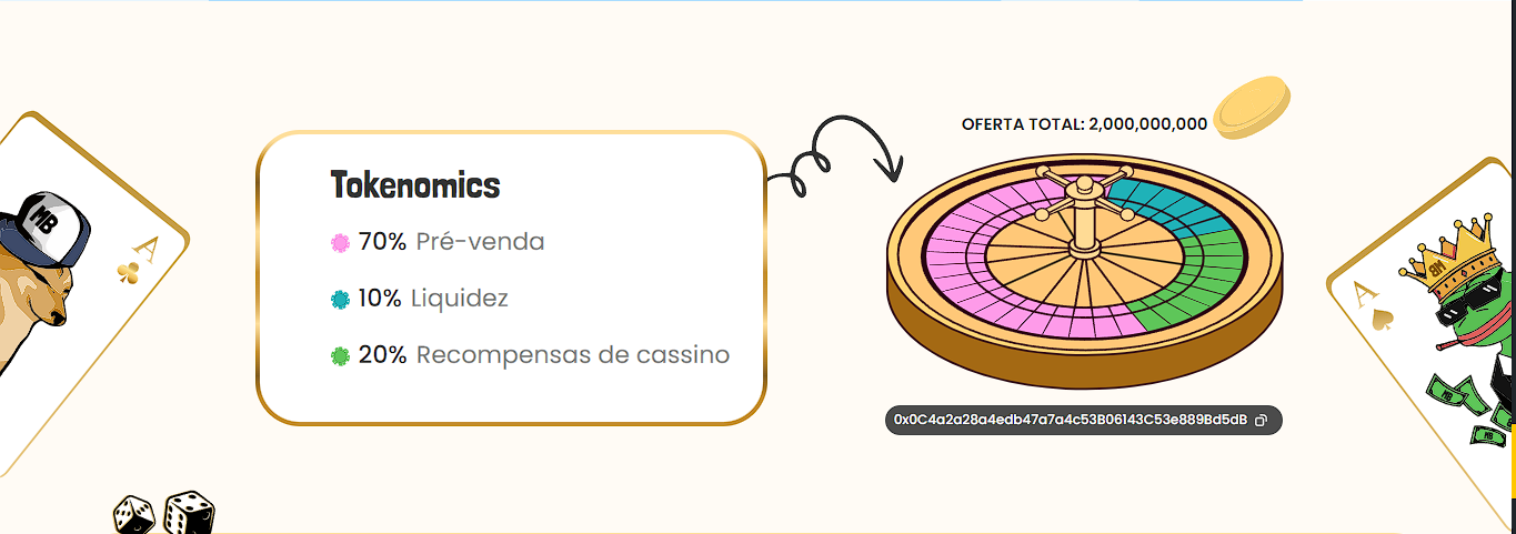 Tokenomia do projeto Memebet, entenda