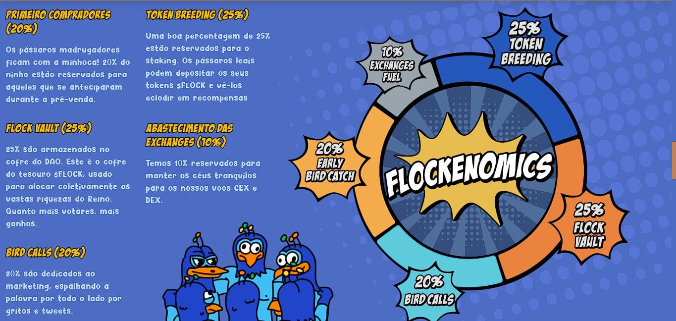 Entenda a distribuição de tokens de Flockerz