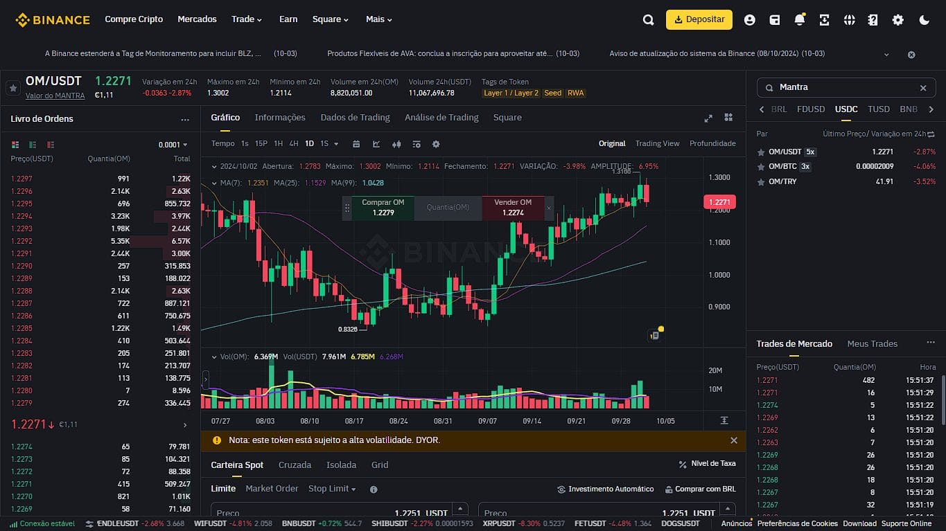 Guia para comprar tokens RWA Binance