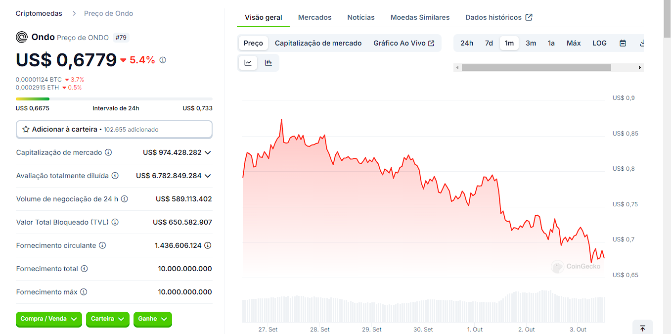 Conheça a tokenização Ondo