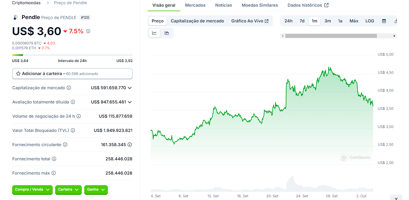 Pendle se destaca com terceira maior capitalização de mercado entre tokens RWA