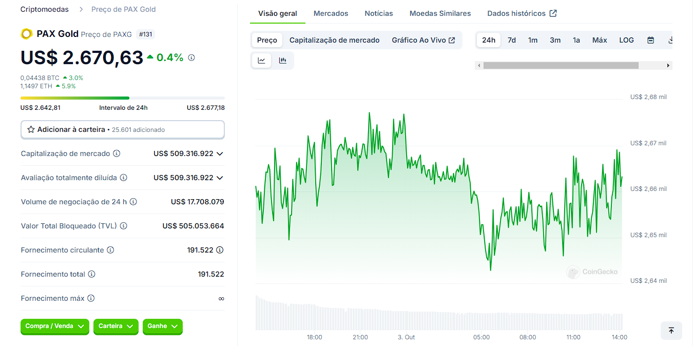 Fique por dentro do projeto Pax Gold