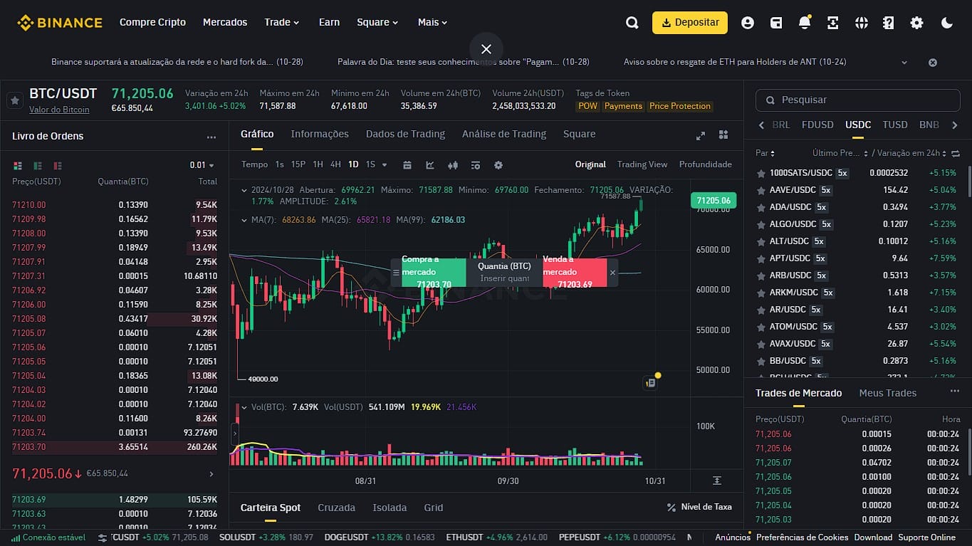 Day trade de criptomoedas na Binance