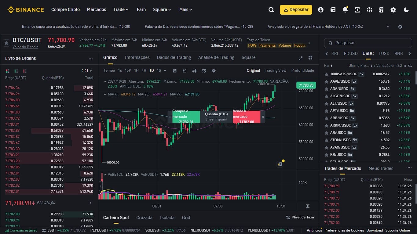 Comprar altcoins com negociaçoes spot