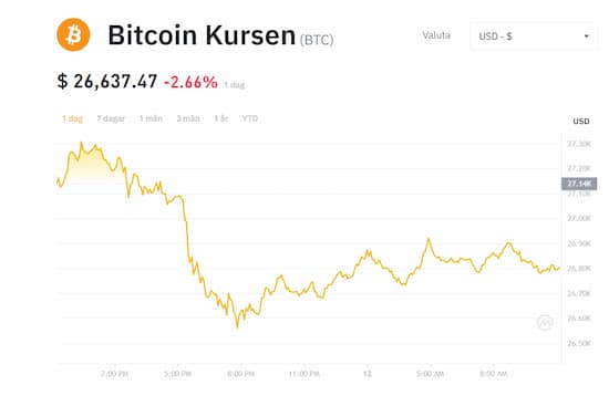 bitcoin-kurs