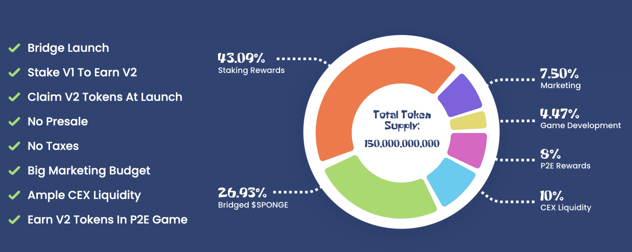 Tokenomics och stake-to-bridge modell