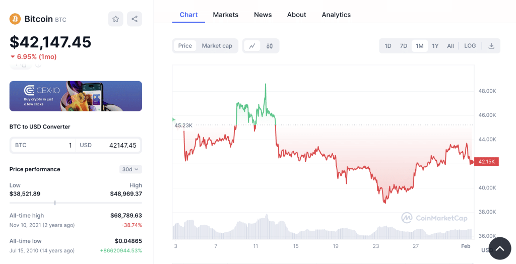 Framtiden för Bitcoin ETF:er