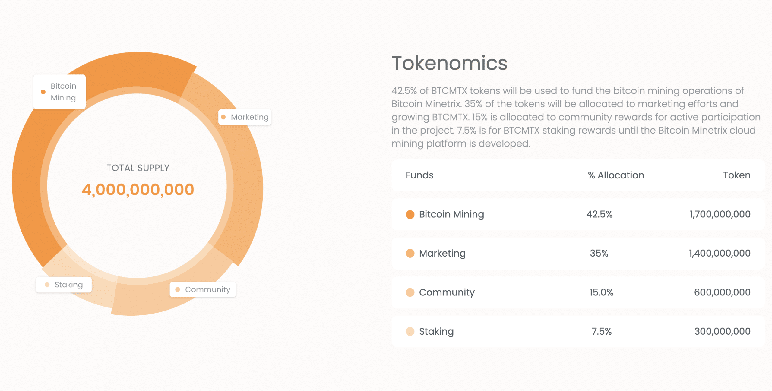 Bitcoin Minetrix BTCMTX tokenomics