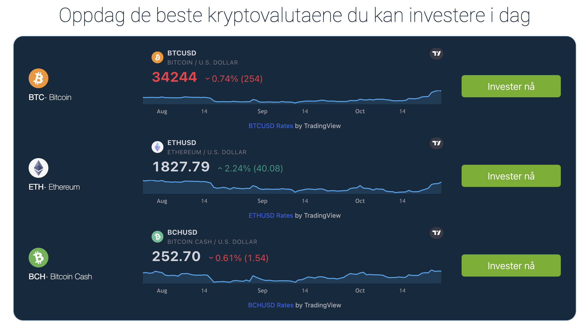 Immediate Peak krypto robot