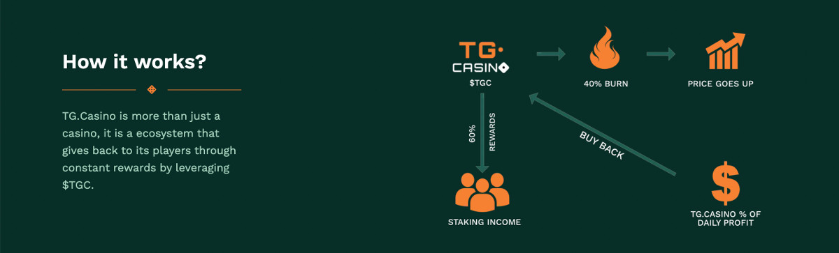 TG.casino toimintamalli