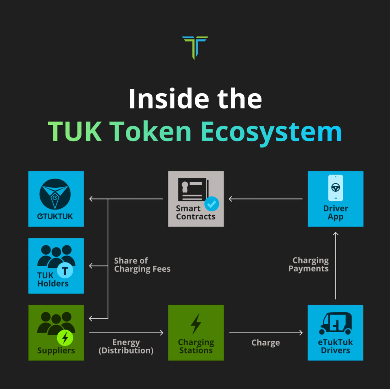 tuk token toiminta