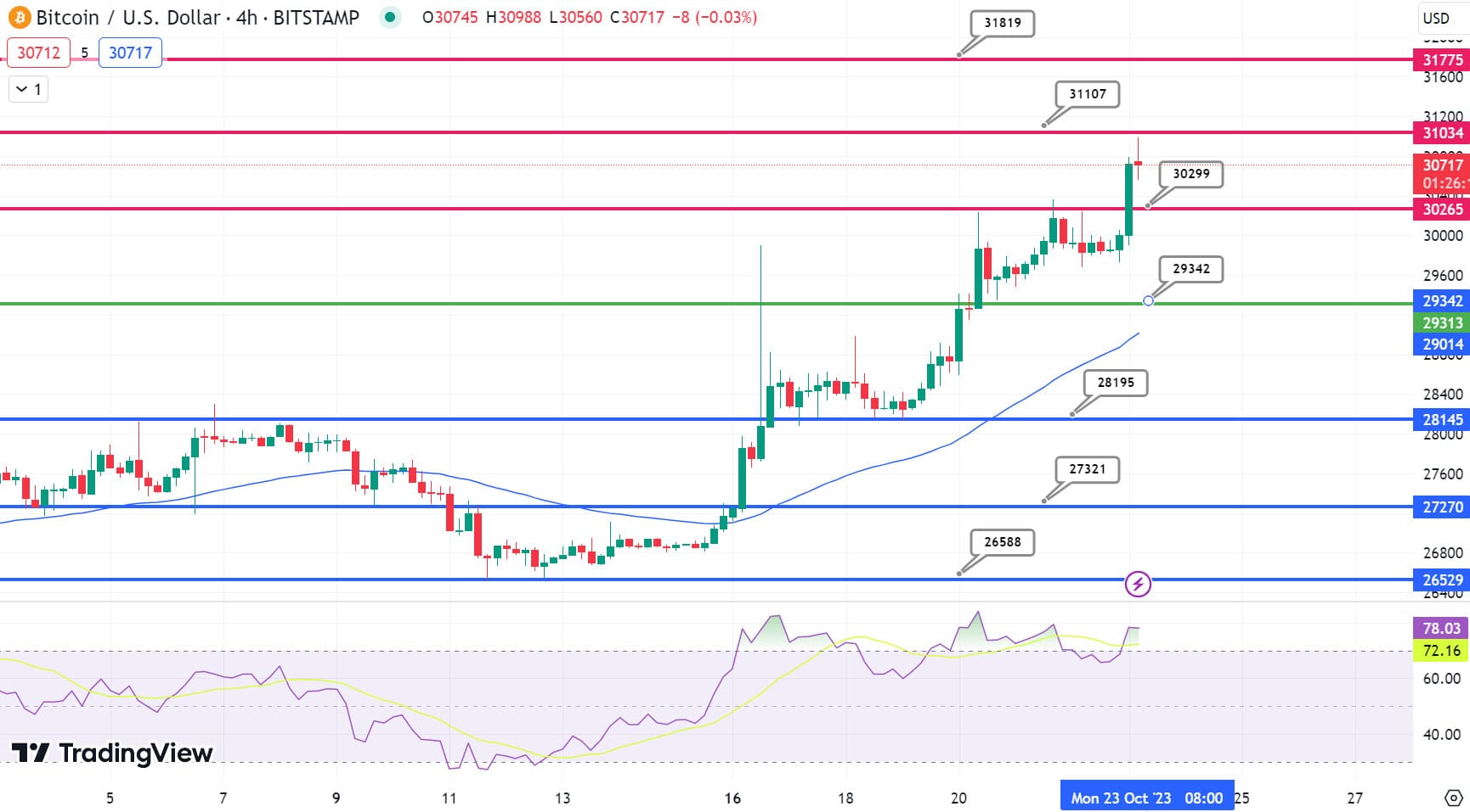 Bitcoin kurssi ennuste 2301023