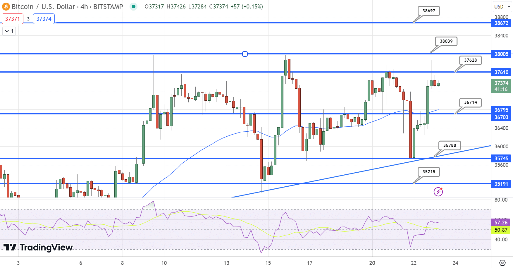 Bitcoin hintaennuste 231123