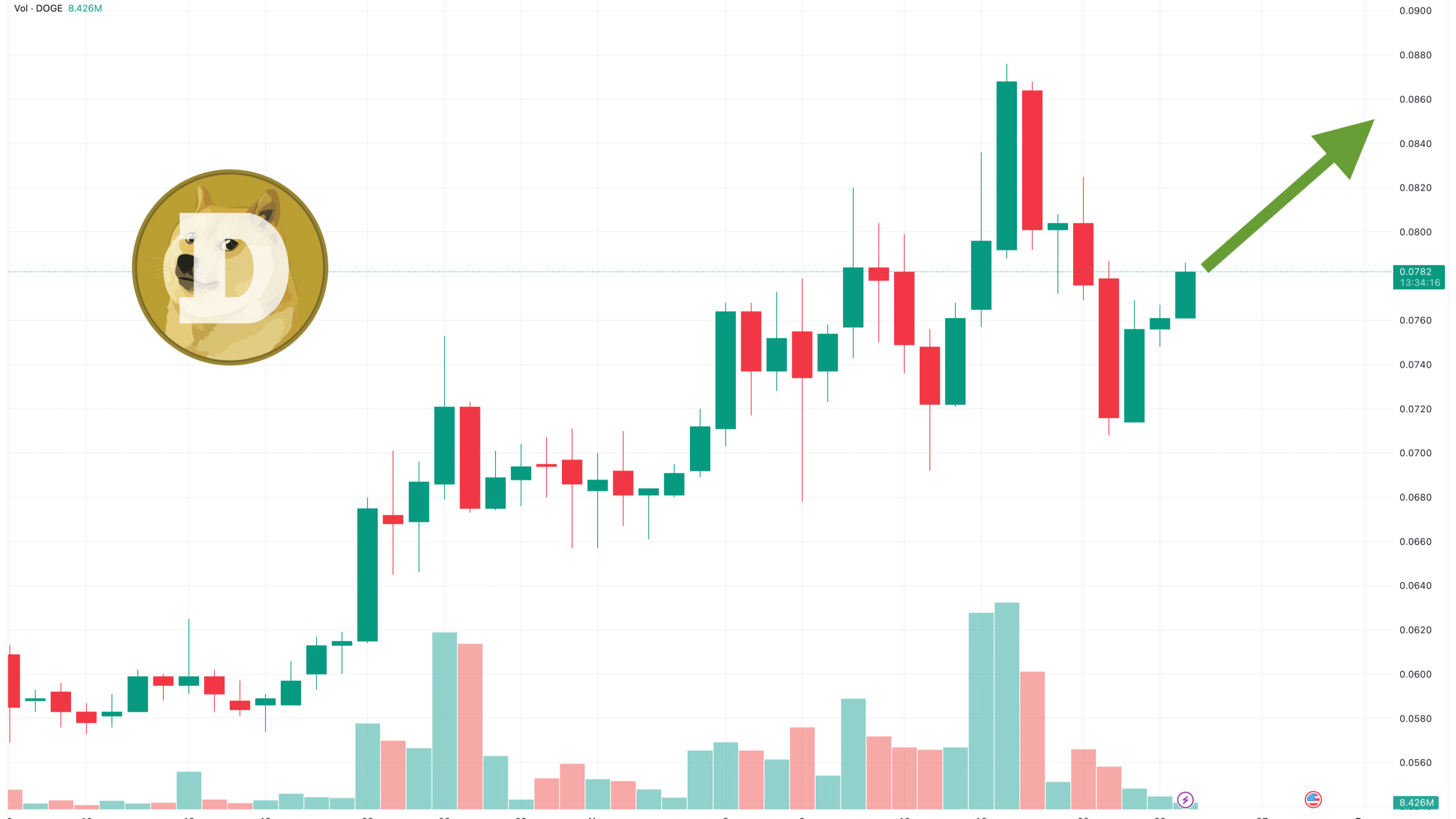 Dogecoin kurssi 241123