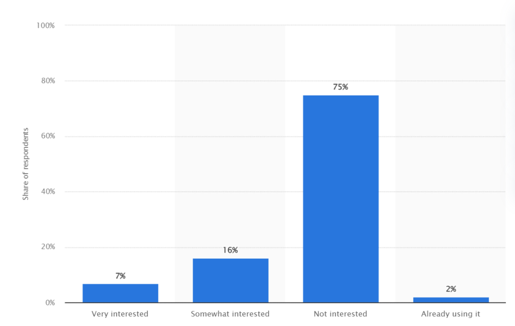 statista nft pelitilastot käyrä