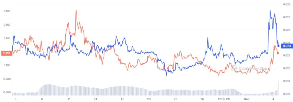 Wall Street Memes kurssi