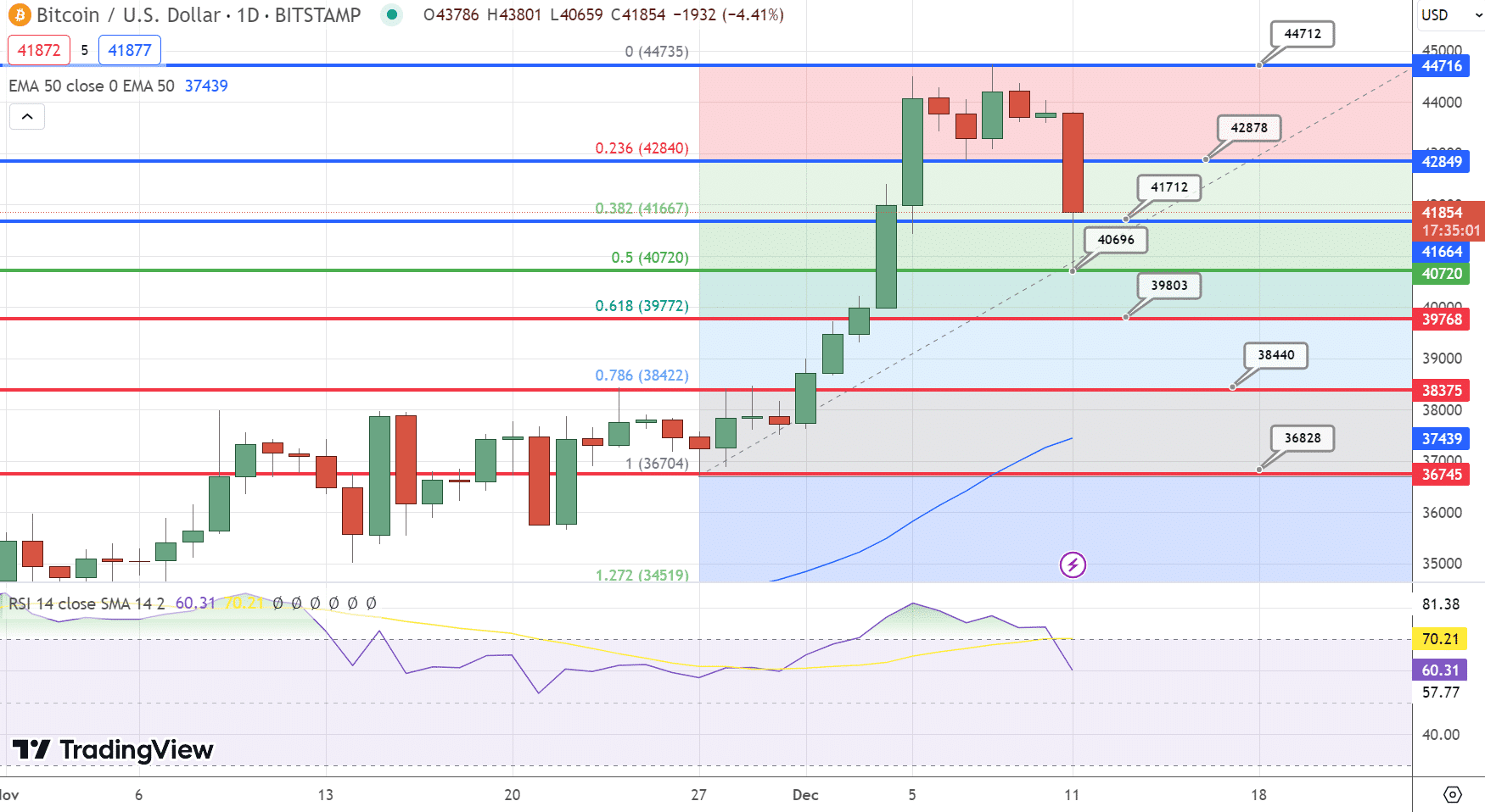 Bitcoin hintaennuste 111223