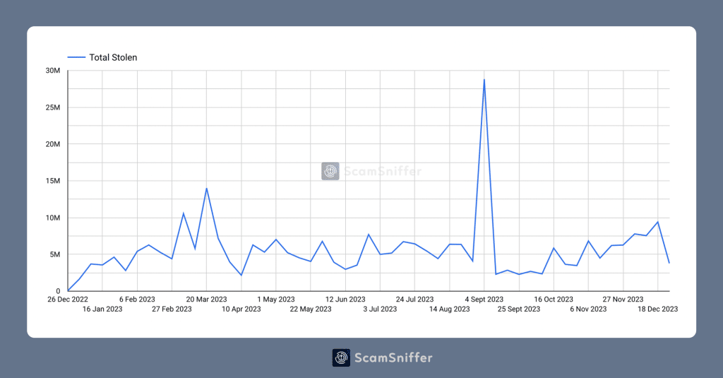 Kryptohuijarit tilastot 2023