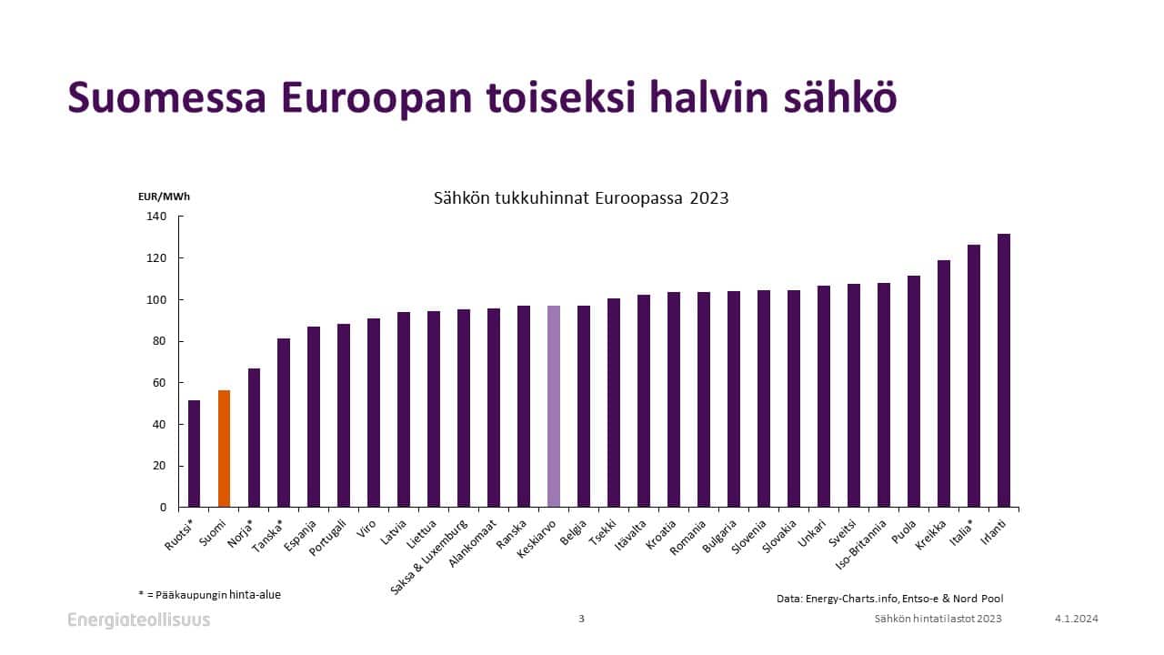 P&ouml;rssis&auml;hk&ouml;n hinta tilastot 2023