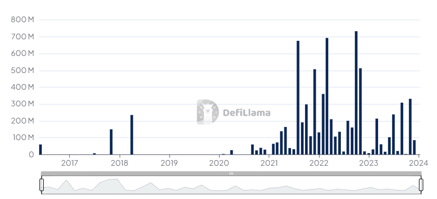 Kryptovarkaudet 2016–2023