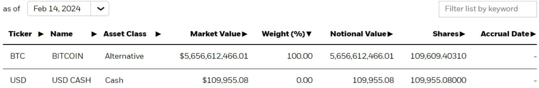 Blackrock IBIT Bitcoin omistukset