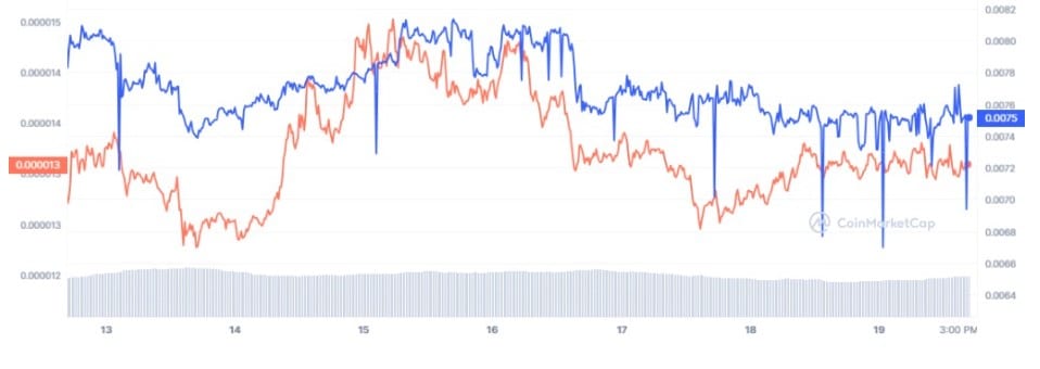 Wall Street Memes polttomekanismi