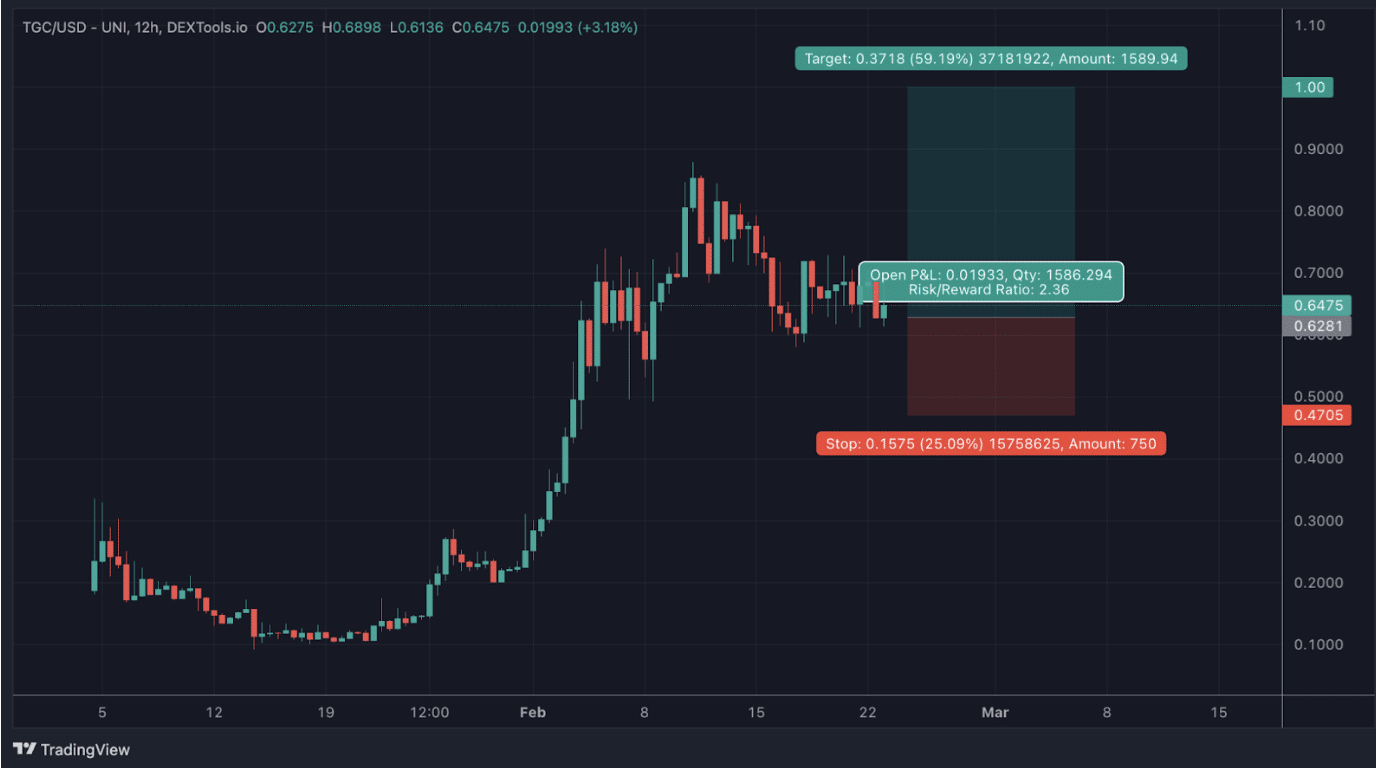 TG.Casino DexToolsissa