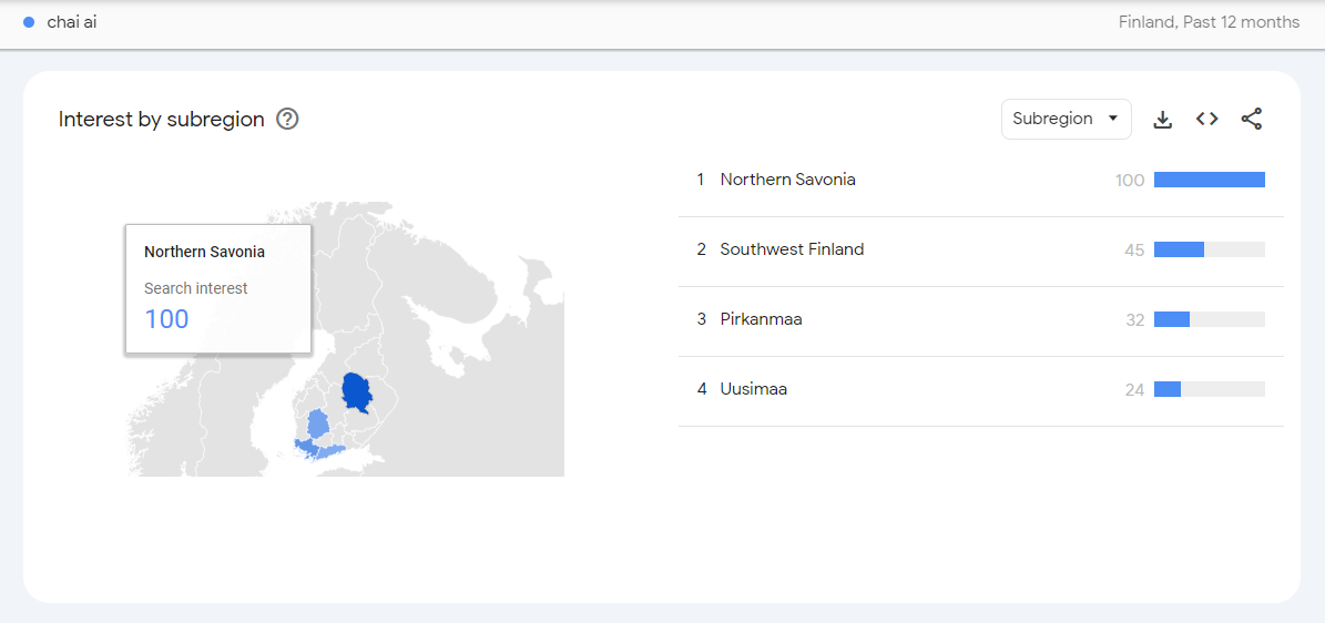 AI-chatbot chai ai pohjois-savon haku google trends -palvelussa.