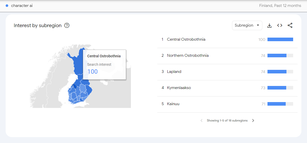 AI-chatbot Character AI:n Pohjanmaan haku google trends -palvelussa.