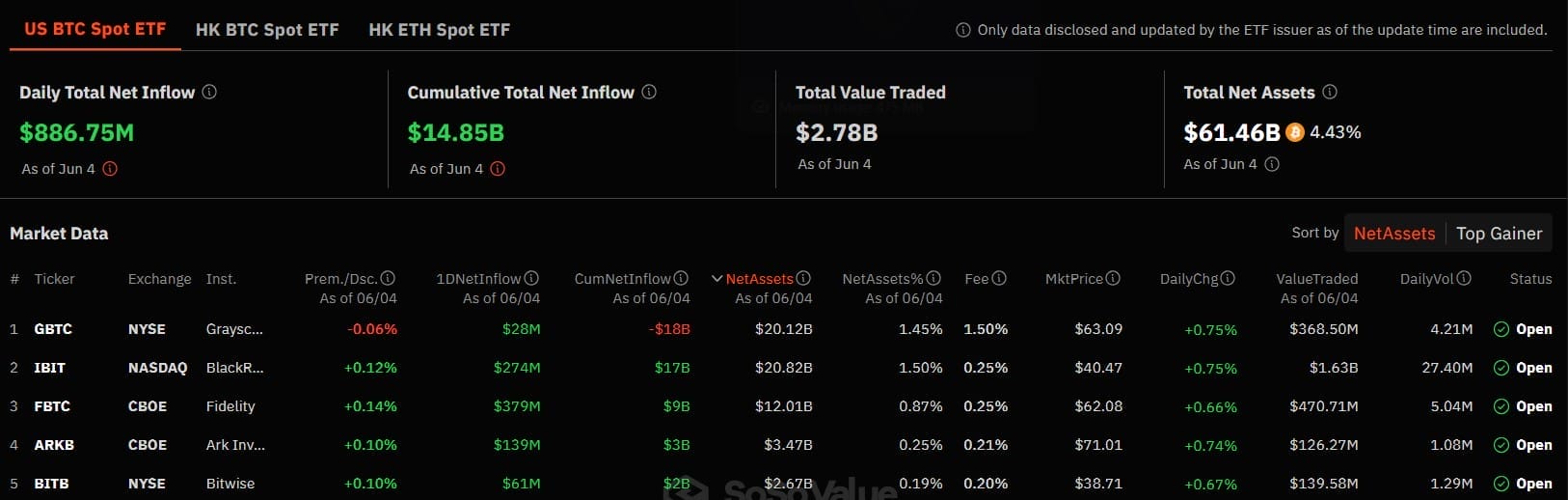 Bitcoin sis&auml;&auml;nvirtaukset taulukko 5.6.2024