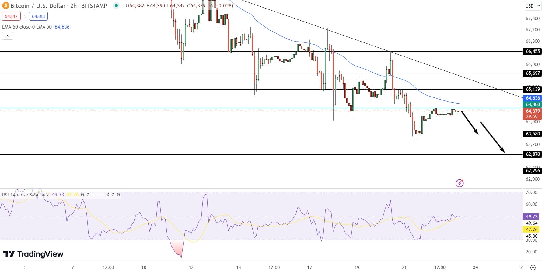 Bitcoin hintaennuste kaavio 24.6.2024