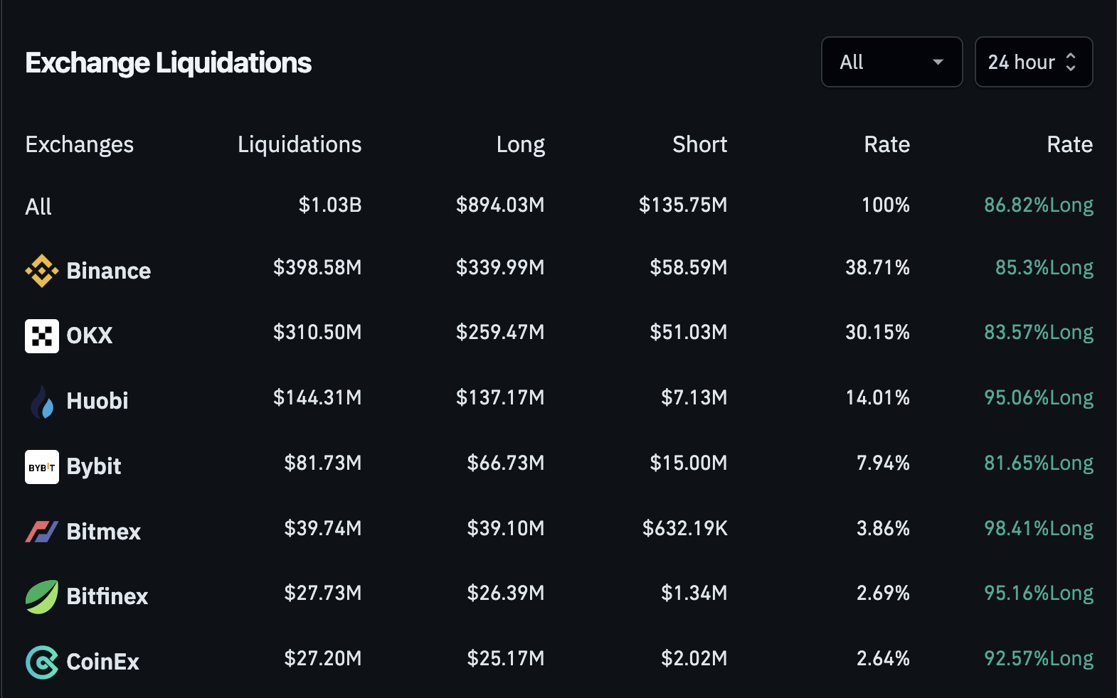 kryptopörssit bitcoin