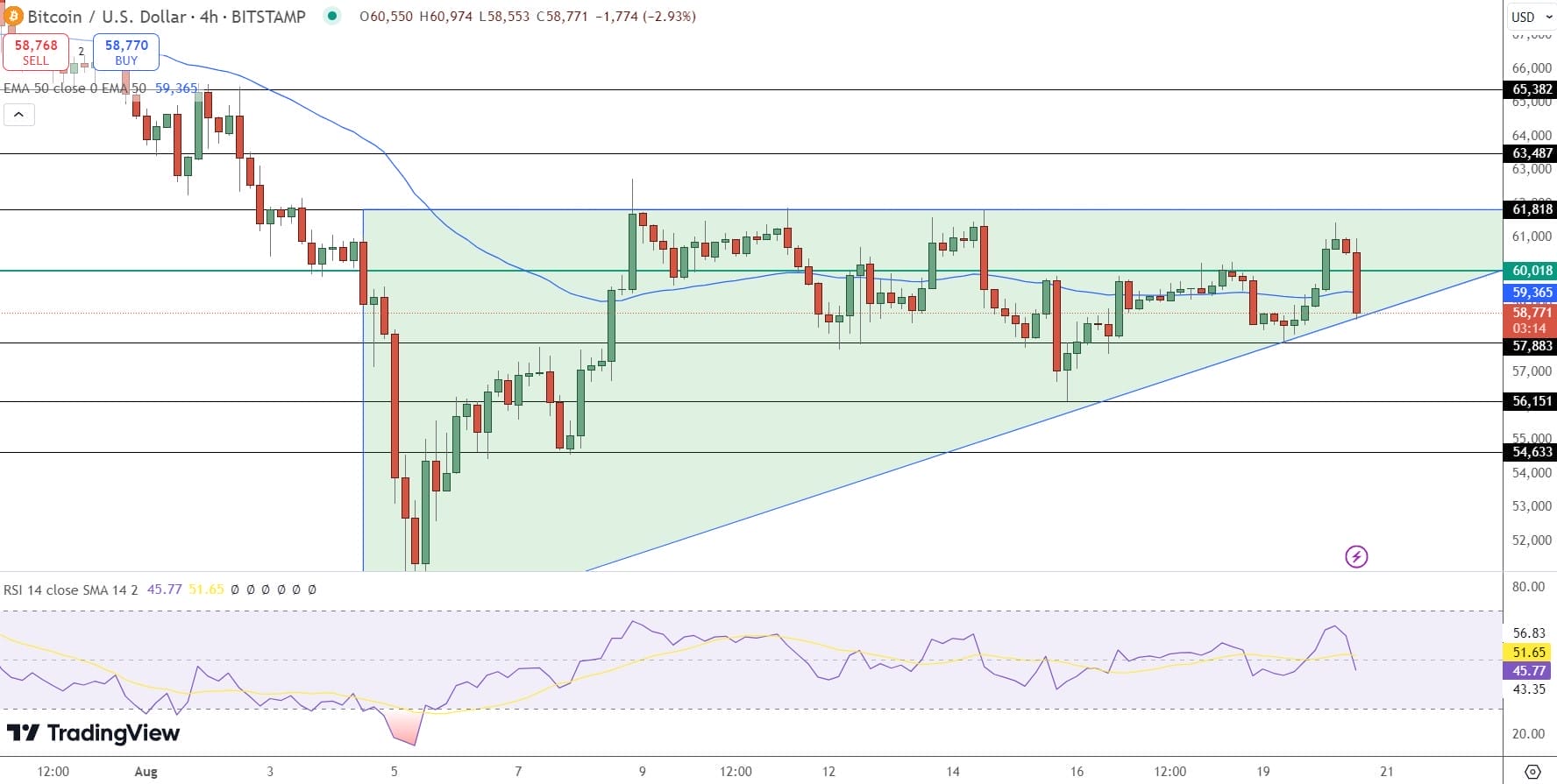 Bitcoin hintaennuste 21.8.2024