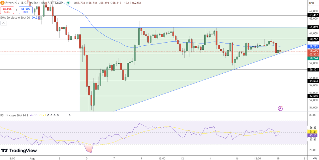 Bitcoin hintaennuste 19.8.2024